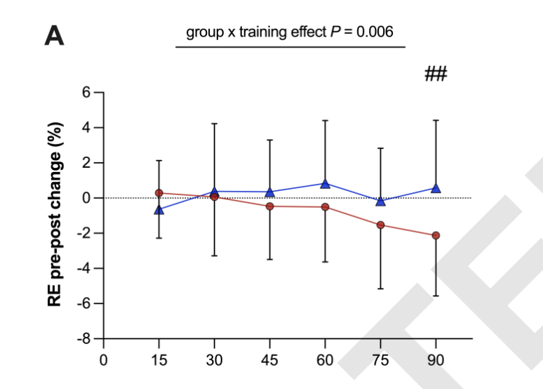 Strength Training Makes Runners More Durable 3