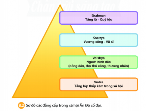 BÀI 8: ẤN ĐỘ CỔ ĐẠI