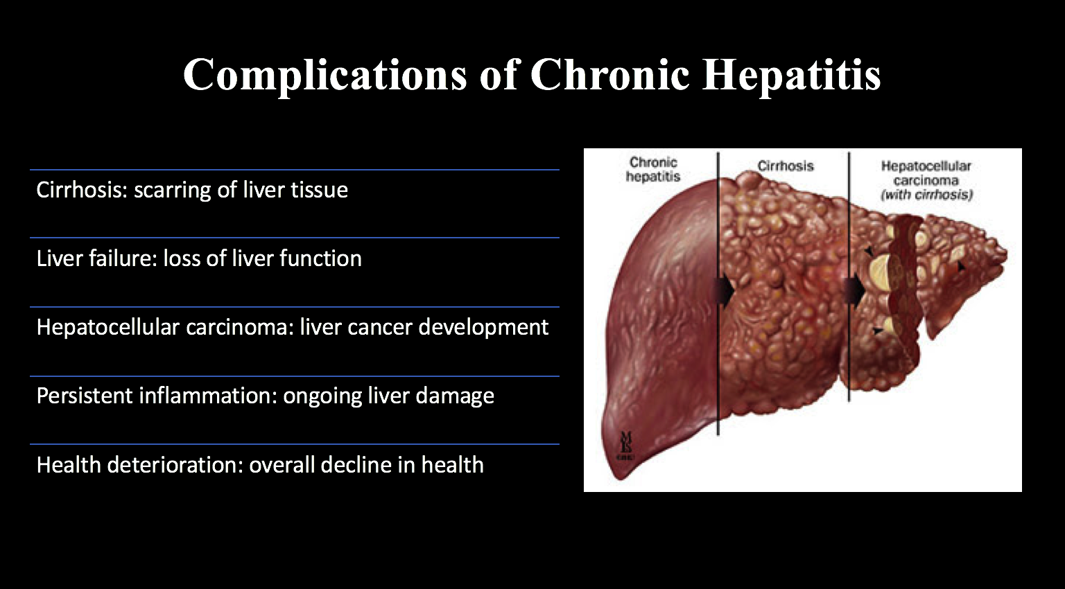 NUTR-121 Week 10 Assignment: Disease and Medical Nutrition Therapy - Group 4