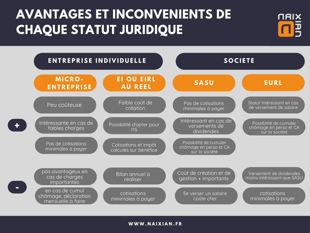 forme juridique entreprise 