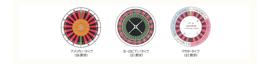 ルーレットのタイプ別ワンポイントアドバイス