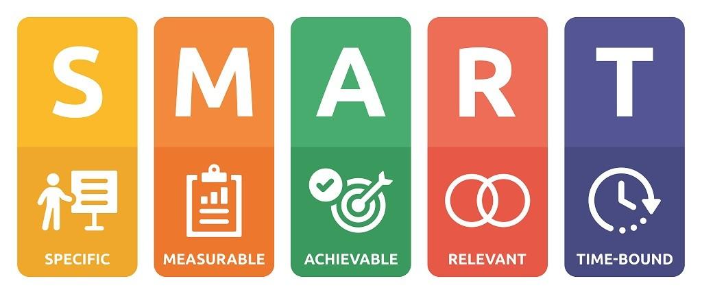 Setting S.M.A.R.T. Goals for Social Media