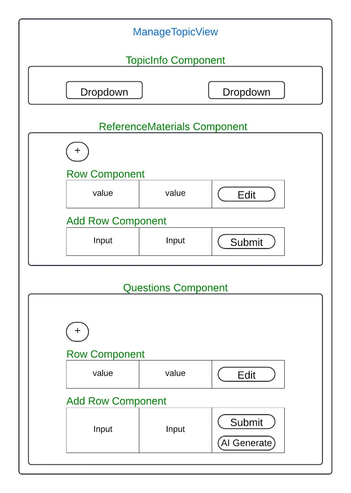 component design