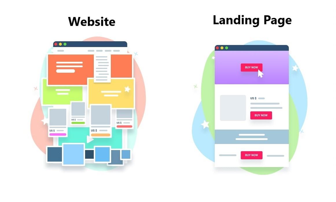 Nên chọn Landing Page hay Website để mang lại hiệu quả tốt nhất