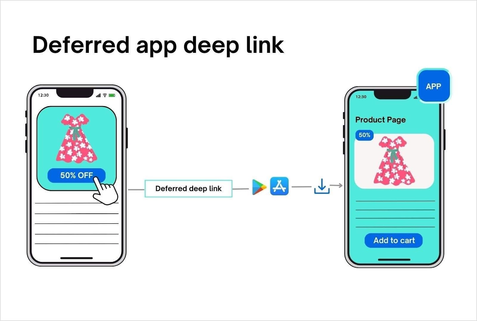 deferred app deep link