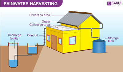 Diagram of a house with text on it

Description automatically generated