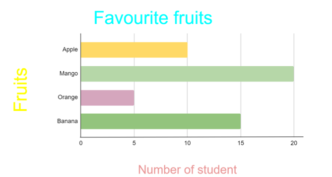 Horizontal Bar Graph