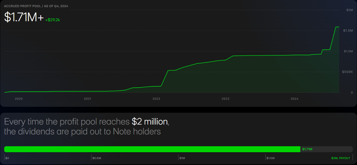 Republic Note: The crypto-native dividend system inches closer to its goal, promising Avalanche-based USDC distributions to token holders.