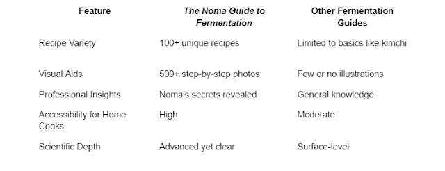 The Noma Guide to Fermentation:Unlock the Secrets of Culinary Alchemy & avant Garde Vegan