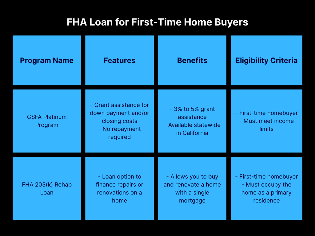 FHA Loan for First-Time Home Buyers