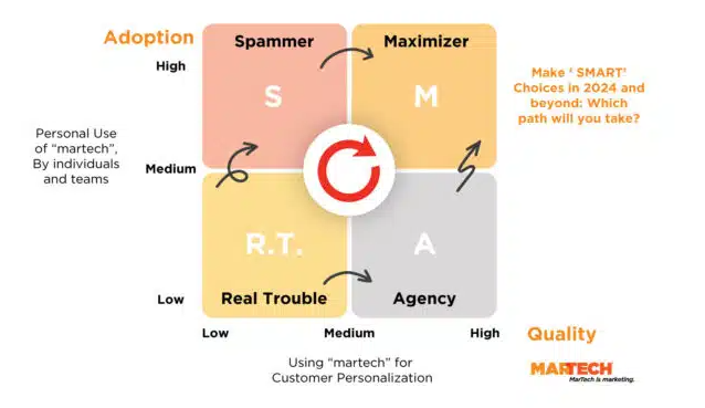 Personal martech framework. 