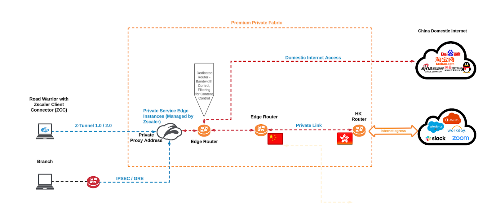 China Premium Plus