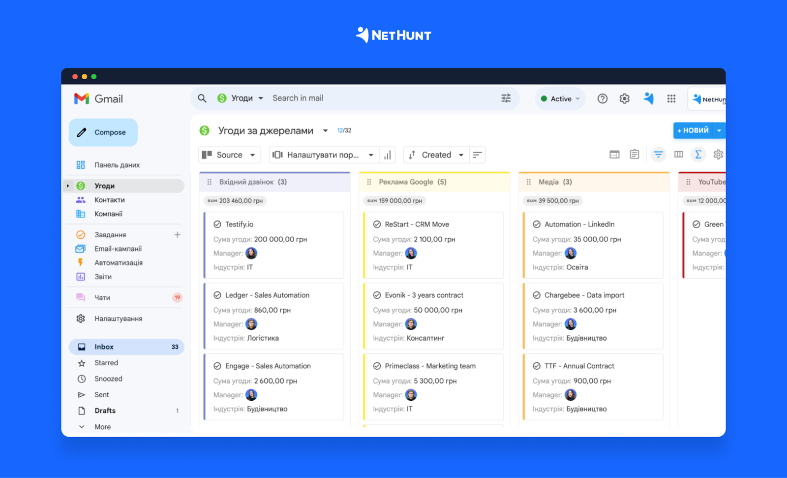 Розподіл угод за джерелами в NetHunt CRM 