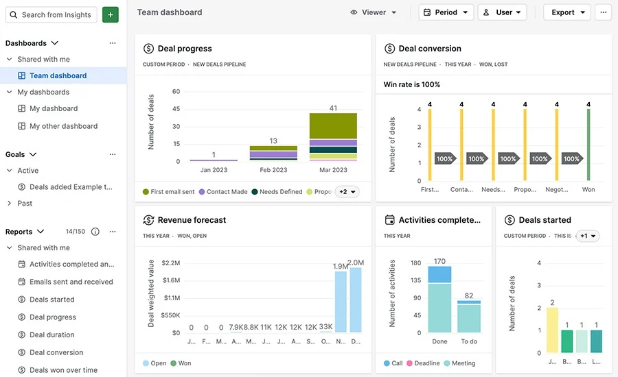 sales enablement tools