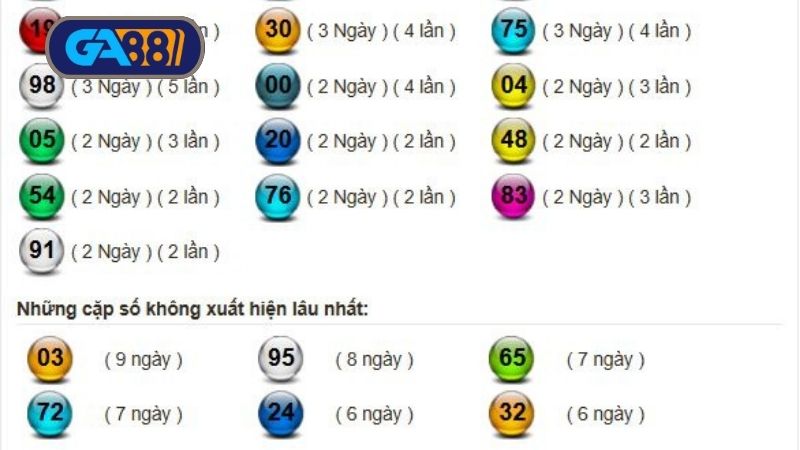 Thống kê xổ số miền Nam ngày 17/06/2025