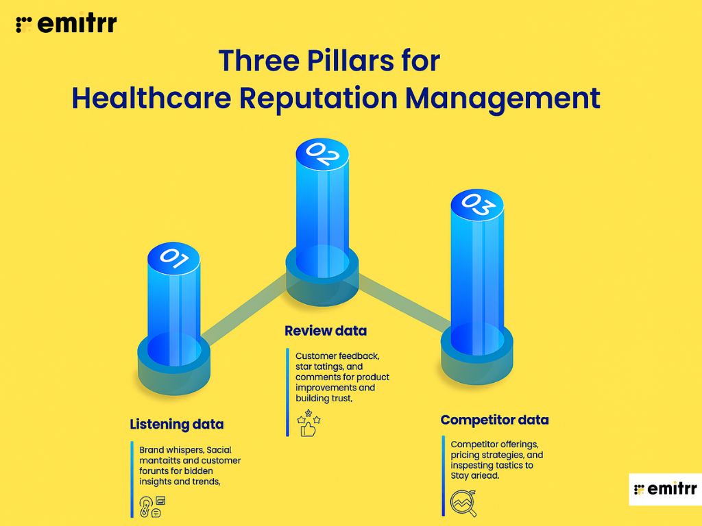 three pillars for healthcare reputation management