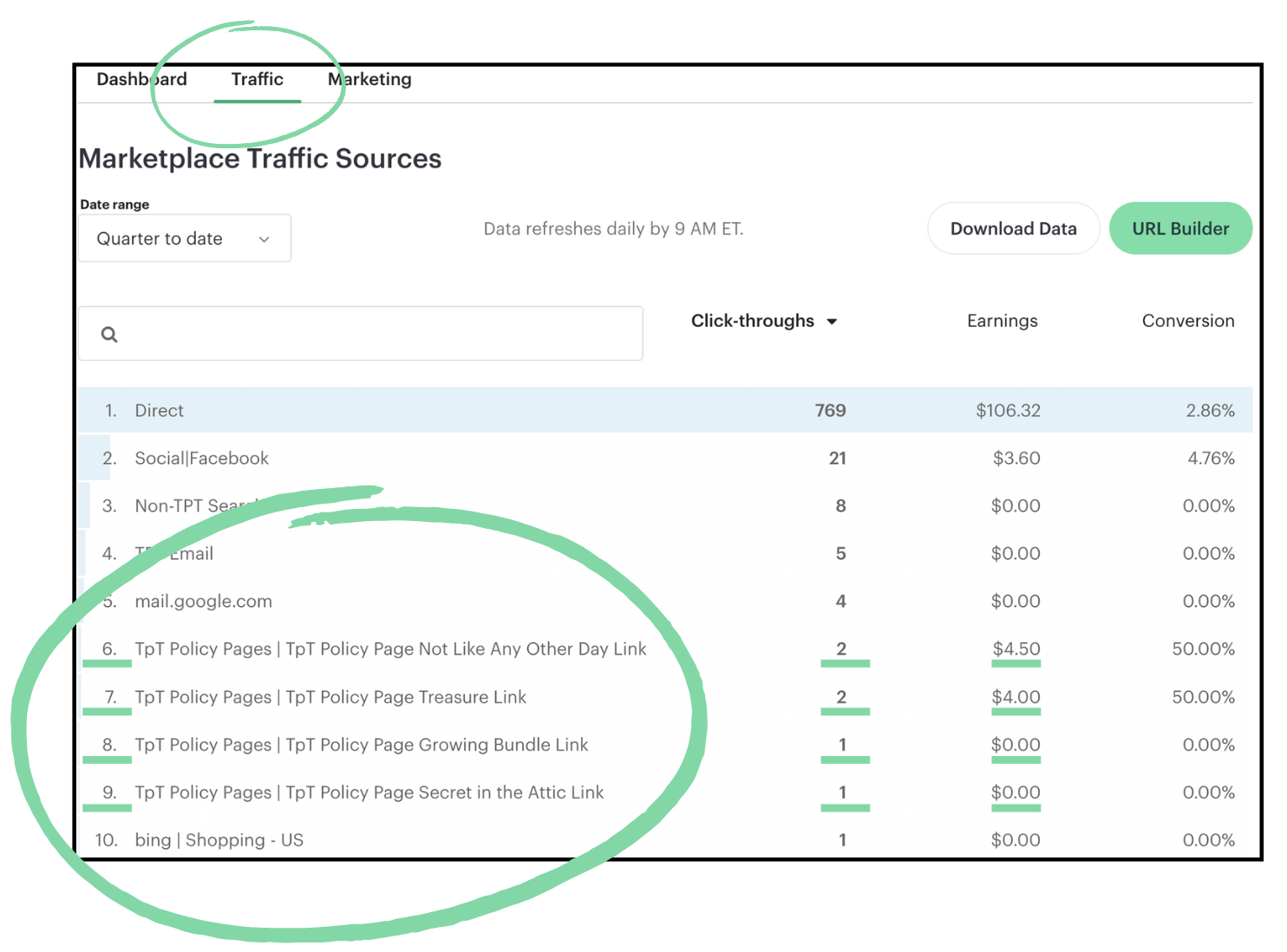 Whole Mindset dashboard for Teachers Pay Teachers