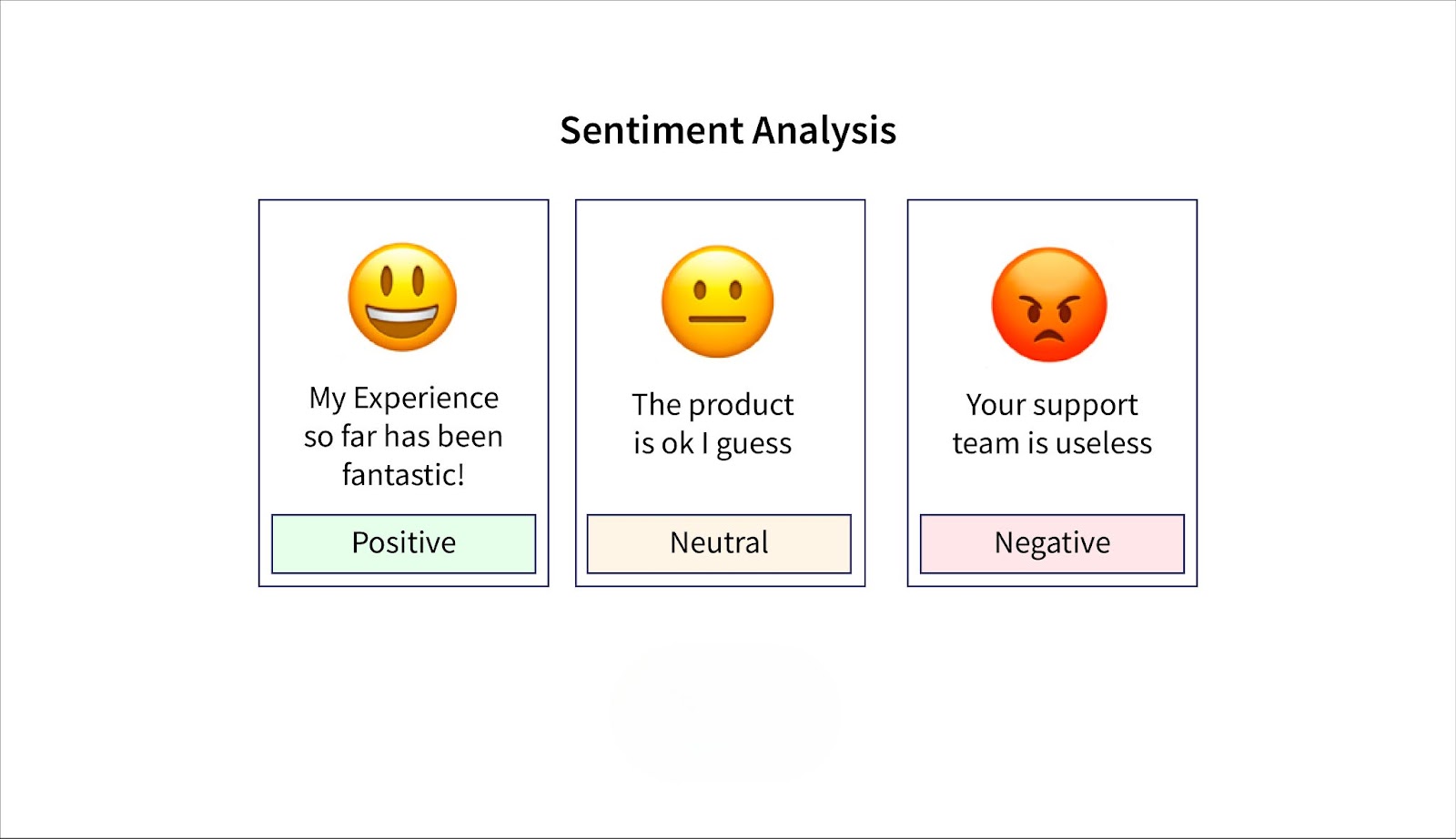 What is Sentiment Analysis