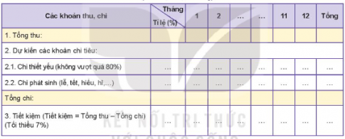 Dựa vào thu nhập thực tế của gia đình, em hãy lập kế hoạch chi tiêu phù hợp