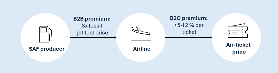 A diagram of an airplane

Description automatically generated