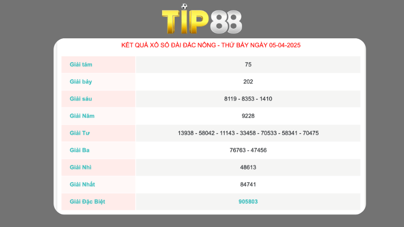 Kết quả xổ số Đắc Nông ngày 05/04/2025