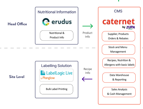 A diagram of a company

Description automatically generated