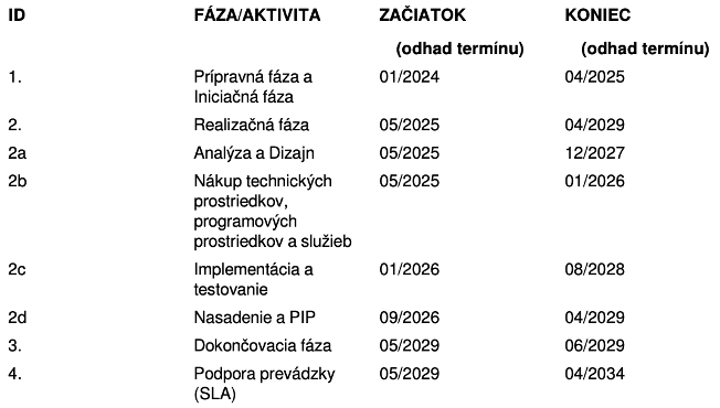 Inline Object