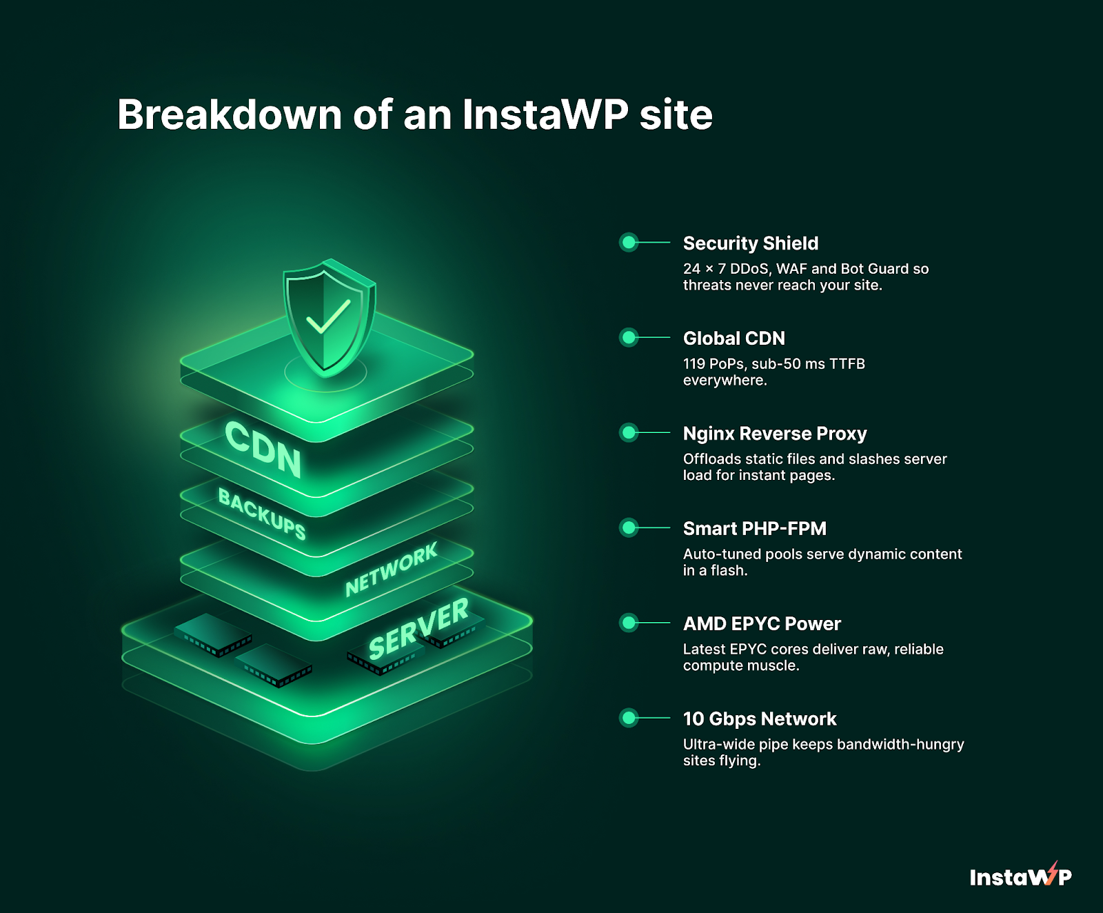 InstaWP Site 