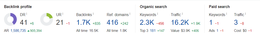 A close-up of a number

Description automatically generated