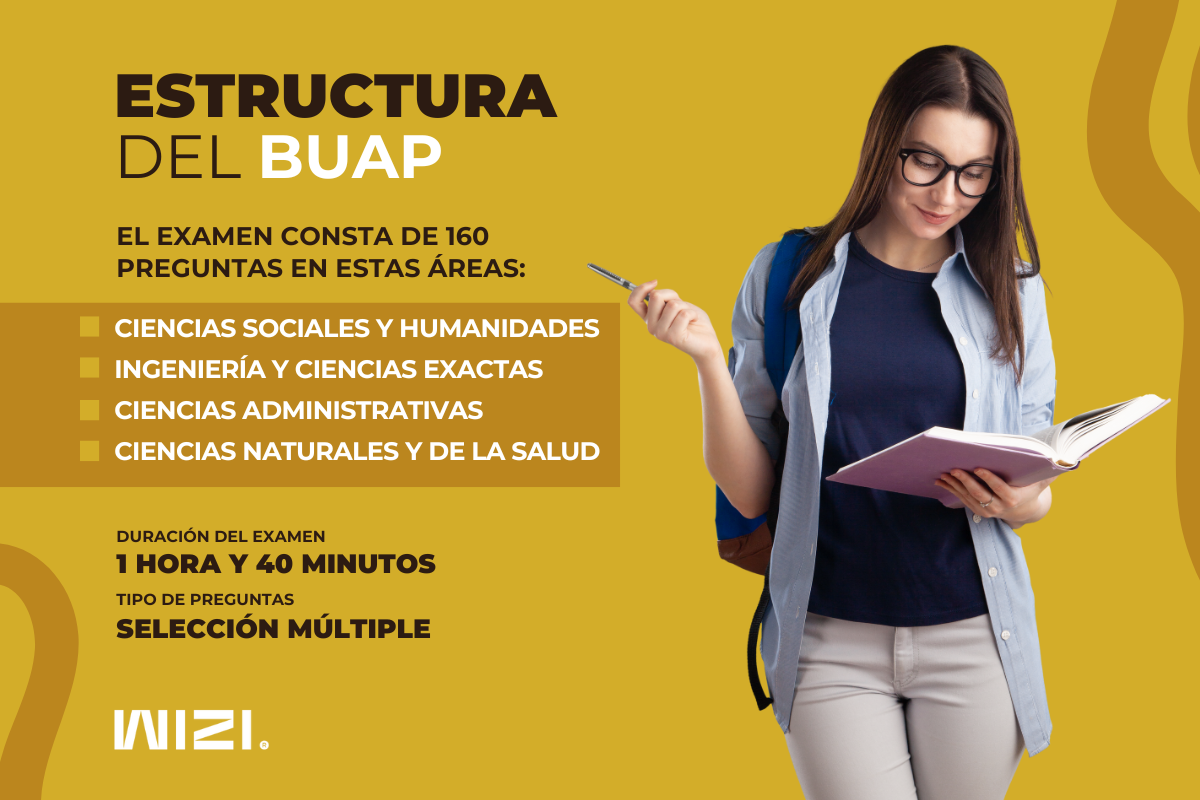 Estructura del examen de admisión BUAP 