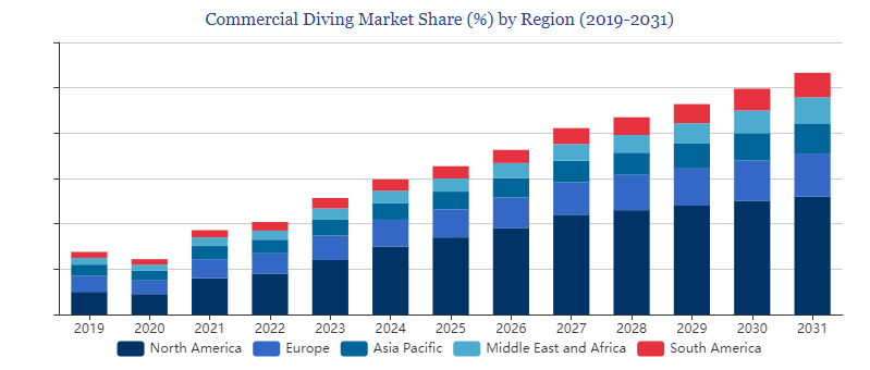 Key Market Takeaways for Diving Apps