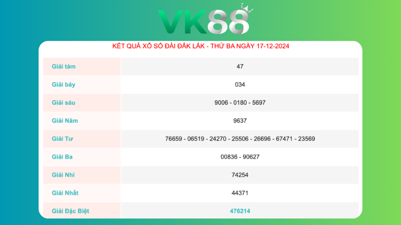 Kết quả xổ số Đắk Lắk ngày 17/12/2024