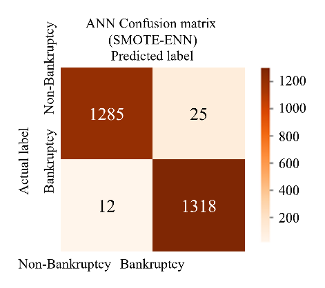 A diagram of a bankruptcy

AI-generated content may be incorrect.