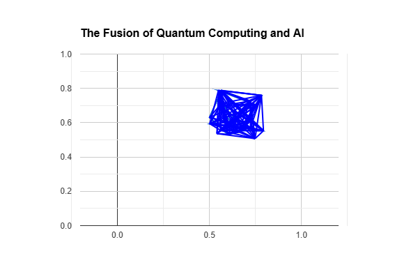 Chart shown as an image