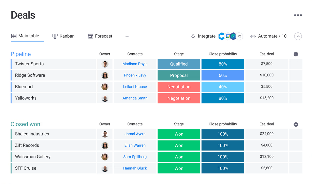 Example of CRM System