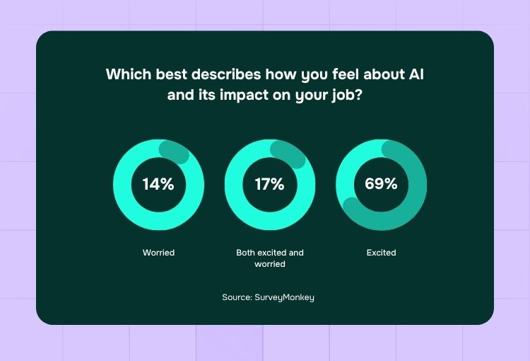 Custom Graphic Design Services ai impact on jobs