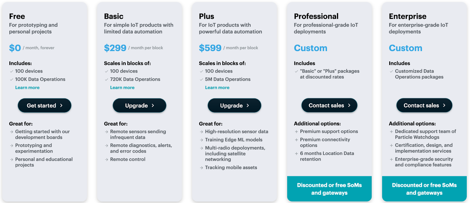 Particle pricing