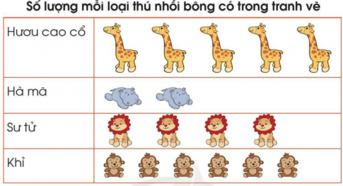 BÀI 39. THU THẬP, PHÂN LOẠI, GHI CHÉP SỐ LIỆU THỐNG KÊ