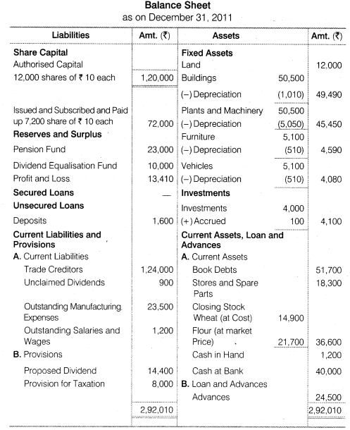 NCERT Solutions for Class 12 Accountancy Part II Chapter 3 Financial Statements of a Company Numerical Questions Q3.2