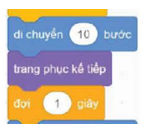 Trong Nhiệm vụ 2 của Bài 10, em đã tạo chương trình điều khiển nhân vật mèo di chuyển trên sân khấu và thay đổi động tác (ảnh 2)