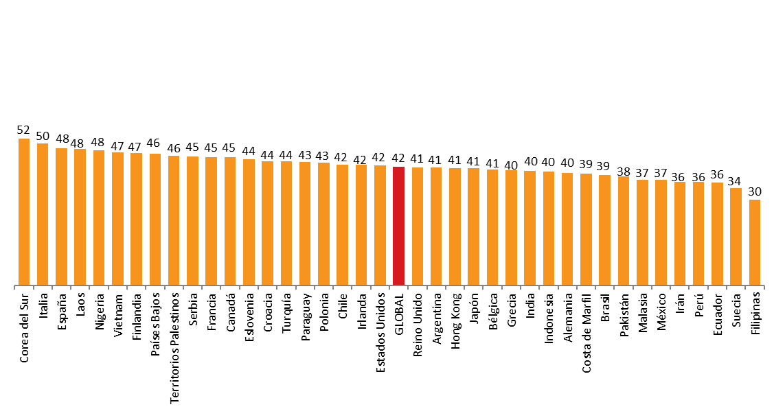 A qu edad alguien deja de sentirse joven?  (Fuente: Encuesta Global de WIN. VOICES! 2023 en Argentina).