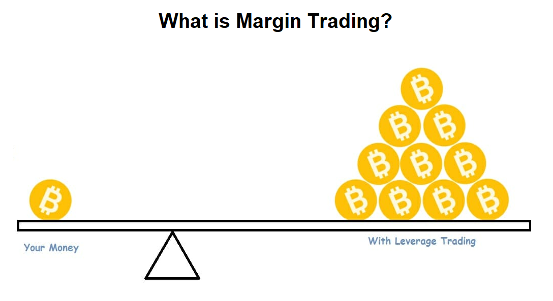 Illustration explaining margin trading in crypto with a balance scale showing leverage impact on Bitcoin investment.