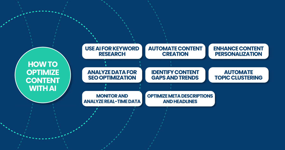 How to optimize content with AI