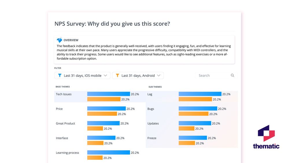 Overview of the key themes and sub-themes from NPS Survey data.