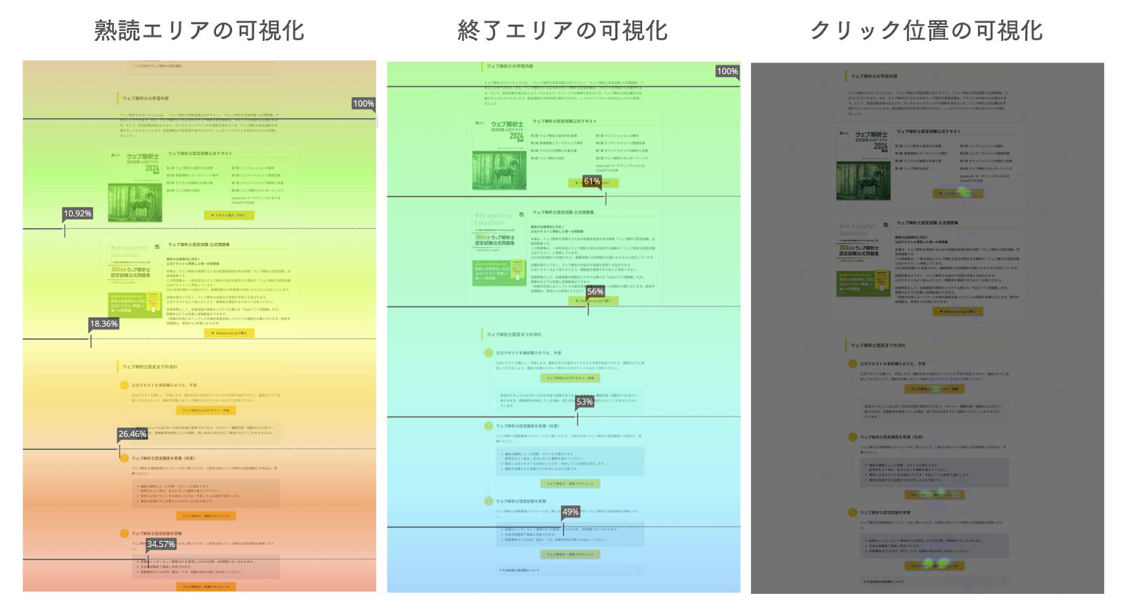 熟読エリアの可視化
終了エリアの可視化
クリック位置の可視化