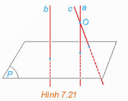 BÀI 23. ĐƯỜNG THẲNG VUÔNG GÓC VỚI MẶT PHẲNG1. ĐƯỜNG THẲNG VUÔNG GÓC VỚI MẶT PHẲNGBài 1: Đối với cánh cửa như trong Hình 7.10, khi đóng – mở cánh cửa, ta coi mép dưới BC của cánh cửa luôn sát sàn nhà (khe hở không đáng kể).a) Từ quan sát trên, hãy giải thích vì sao đường thẳng AB vuông góc với mọi đường thẳng đi qua B trên sàn nhà.b) Giải thích vì sao đường thẳng AB vuông góc với mọi đường thẳng trên sàn nhà.Đáp án chuẩn:a) Vì đường thẳng BC quay quanh điểm B và (AB,BC)=90 nên AB vuông góc với các đường thẳng trên mặt sàn và đi qua B.b) Lấy đường thẳng a bất kì trên mặt sàn. Xét a  là đường thẳng trên mặt sàn, đi qua B và // a. Khi đó (AB,a)=AB,a'=90Bài 2: Nếu đường thẳng Δ và mặt phẳng (P) vuông góc với nhau thì chúng có cắt nhau hay không? Đáp án chuẩn:∆ và (P) cắt nhau.Bài 3: Gấp tấm bìa cứng hình chữ nhật sao cho nếp gấp chia tấm bia thành hai hình chữ nhật, sau đó đặt nó lên mặt bàn như Hình 7.11.a) Bằng cách trên, ta tạo được đường thẳng AB vuông góc với hai đường thẳng nào thuộc mặt bàn?b) Trên mặt bàn, qua điểm A kẻ một đường thẳng a tuỳ ý. Dùng ê ke, hãy kiểm tra trên mô hình xem AB có vuông góc với a hay không.Đáp án chuẩn:a) AB⊥AD, AB⊥AN.b) Đặt ê ke như mô tả trong hình vẽ. Ta thấy một cạnh của ê ke trùng với AB và một cạnh thuộc a nên AB vuông góc với a.Bài 4: Nếu một đường thẳng vuông góc với hai cạnh của một tam giác thì đường thẳng đó có vuông góc với các cạnh còn lại hay không? Đáp án chuẩn:Đường thẳng vuông góc với cạnh thứ ba.Bài 5: Cho hình chóp S.ABCD có đáy ABCD là hình bình hành tâm O, SA = SC và SB = SD (H.7.14). Chứng minh rằng SO vuông (ABCD)O là trung điểm của AC, BD⇒SO⊥AC, SO⊥BD ⇒SO⊥ABCDBài 6: Khi làm cột treo quần áo, ta có thể tạo hai thanh đế thẳng đặt dưới sàn nhà và dựng cột treo vuông góc với hai thanh đế đó (H.7.15). Hãy giải thích vì sao bằng cách đó ta có được cột treo vuông góc với sàn nhà. Đáp án chuẩn:Vì cột treo vuông góc với hai thanh đế (cắt nhau) nên cột vuông góc với sàn nhà2. TÍNH CHẤTBài 1: Cho điểm O và đường thẳng Δ không đi qua O. Gọi d là đường thẳng đi qua O và song song với Δ. Xét hai mặt phẳng phân biệt tuỳ ý (P) và (Q) cùng chứa d. Trong các mặt phẳng (P), (Q) tương ứng kẻ các đường thẳng a, b cùng đi qua O và vuông góc với d (H.7.16). Giải thích vì sao mp(a, b) đi qua O và vuông góc với ΔĐáp án chuẩn:Ta có: P=d,a;Q=(d,b). Do (P) và (Q) phân biệt => a và b phân biệt ⇒Δ⊥a; Δ⊥bMà a∩b={O}⇒mp(a,b) đi qua O và vuông góc với .Bài 2: Cho mặt phẳng (P) và điểm O. Trong mặt phẳng (P), lấy hai đường thẳng cắt nhau a, b tuỳ ý. Gọi (α), (β) là các mặt phẳng qua O và tương ứng vuông góc với a, b (H.7.19).a) Giải thích vì sao hai mặt phẳng (α), (β) cắt nhau theo một đường thẳng đi qua Q.b) Nêu nhận xét về mối quan hệ giữa Δ và (P)Đáp án chuẩn:a) Có ),(β) không trùng nhau mà  (α),(β) có điểm chung O nên  (α),(β) cắt nhau theo một đường thẳng đi qua O.b) a⊥Δ; b⊥ΔMà a∩b=I⇒Δ⊥(P)Bài 3: Cho ba điểm phân biệt A, B, C sao cho các đường thẳng AB và AC cùng vuông góc với một mặt phẳng (P). Chứng minh rằng ba điểm A, B, C thẳng hàng. Đáp án chuẩn:Ta có: AB⊥P;AC⊥PMặt khác, qua điểm A có duy nhất đường thẳng  (P)⇒A, B, C thẳng hàng3. LIÊN HỆ GIỮA QUAN HỆ SONG SONG VÀ QUAN HỆ VUÔNG GÓC CỦA ĐƯỜNG THẲNG VÀ MẶT PHẲNGBài 1: Cho đường thẳng a vuông góc với mặt phẳng (P) và song song với đường thẳng b. Lấy một đường thẳng m bất kì thuộc mặt phẳng (P). Tính (b, m) và từ đó rút ra mối quan hệ giữa b và (P).Đáp án chuẩn:b⊥P.Bài 2: Cho hai đường thẳng phân biệt a và b cùng vuông góc với mặt phẳng (P). Xét O là một điểm thuộc a nhưng không thuộc b. Gọi c là đường thẳng qua O và song song với b.a) Hỏi c có vuông góc với (P) hay không? Nhận xét về vị trí tương đối giữa a và c.b) Nêu nhận xét về vị trí tương đối giữa hai đường thẳng a và b.Đáp án chuẩn:a) a trùng cb) a//bBài 3: Cho hai mặt phẳng (P) và (Q) song song với nhau và đường thẳng  vuông góc với (P). Gọi b là một đường thẳng bất kì thuộc (Q). Lấy một đường thẳng a thuộc (P) sao cho a song song với b (H.7.23). So sánh (Δ, b) và (Δ, a). Từ đó rút ra mối quan hệ giữa Δ và (Q).Đáp án chuẩn:∆ ⊥(Q)Bài 4: Cho hai mặt phẳng phân biệt (P) và (Q) cùng vuông góc với đường thẳng Δ . Xét O là một điểm thuộc mặt phẳng (P) nhưng không thuộc mặt phẳng (Q). Gọi (R) là mặt phẳng đi qua O và song song với (Q) (H.7.24).a) Hỏi (R) có vuông góc với Δ hay không? Nêu nhận xét về vị trí tương đối giữa (P) và (R).b) Nêu vị trí tương đối giữa (P) và (Q).Đáp án chuẩn:a) (R) trùng (P)b) (P)//(Q)Bài 5: Một chiếc bàn có các chân cùng vuông góc với mặt phẳng chứa mặt bàn và mặt phẳng chứa mặt sàn. Hỏi hai mặt phẳng đó có song song với nhau hay không? Vì sao? Đáp án chuẩn:Hai mặt phẳng đó song song vì hai mặt phẳng đó phân biệt, cùng vuông góc với một đường thẳngBài 6: Cho đường thẳng a song song với mặt phẳng (P) và đường thẳng Δ vuông góc với mặt phẳng (P). Tính (Δ, a).Đáp án chuẩn:∆,a=90oBài 7: Cho đường thẳng a và mặt phẳng (P) cùng vuông góc với một đường thẳng Δ.a) Qua một điểm O thuộc (P), kẻ đường thẳng a song song với a. Nêu vị trí tương đối giữa a' và (P).b) Nêu vị trí tương đối giữa a và (P).Đáp án chuẩn:a) a'Pb) a // (P)Bài 8: Cho hình chóp S.ABCD có đáy ABCD là một hình vuông, SA(ABCD). Kẻ AH vuông góc với SC (H thuộc SC), BM vuông góc với SC (M thuộc SC). Chứng minh rằng SC(MBD) và AH // (MBD)Đáp án chuẩn:+) BD⊥SAC => BD⊥SCBM⊥SC;BD∩BM={B} ⇒SC⊥(MBD)Gọi AC∩BD=OSC⊥MBD;OM⊂MBD⇒SC⊥OMMà AH⊥SC AH//OM,OM⊂(MBD)⇒AH // (MBD)4. BÀI TẬP
