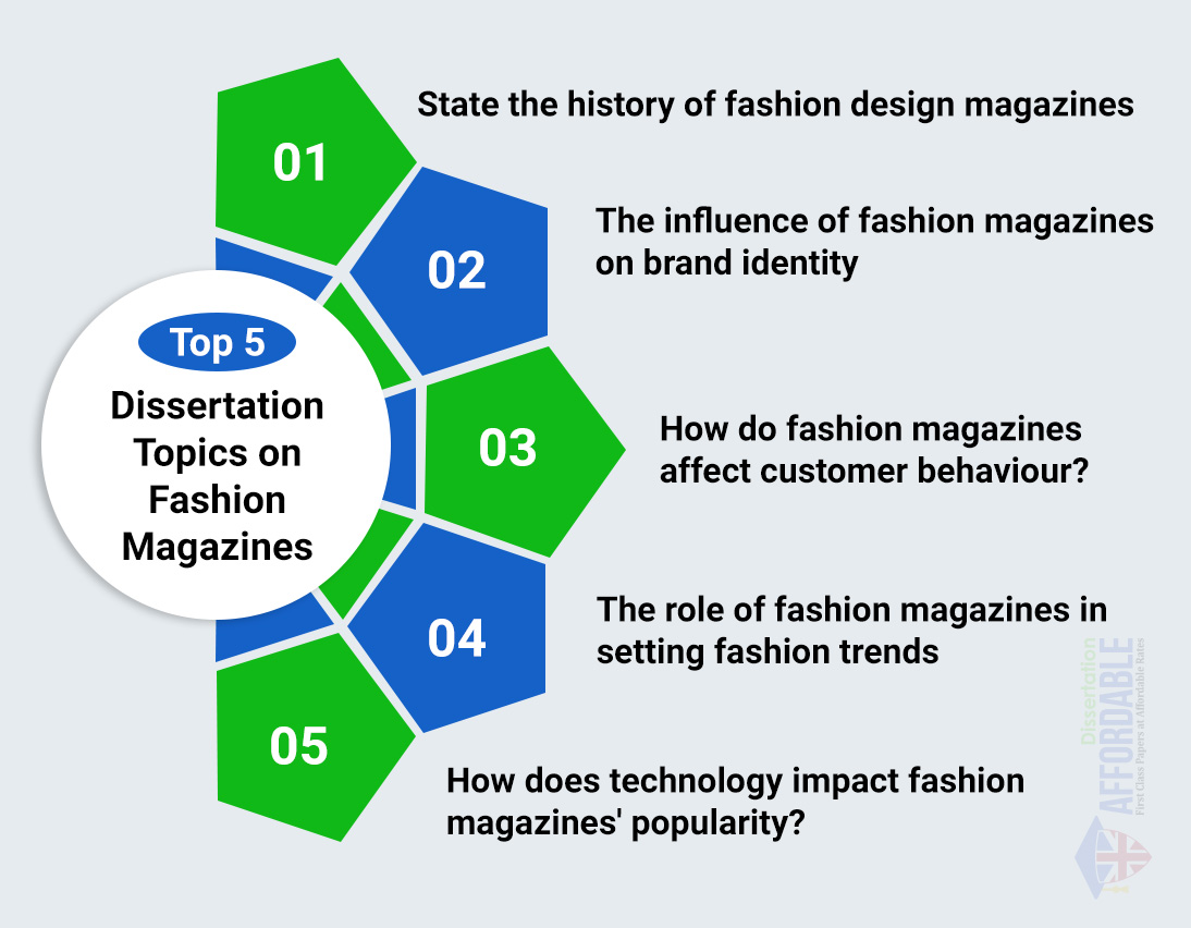 dissertation-topics-on-fashion-magazines