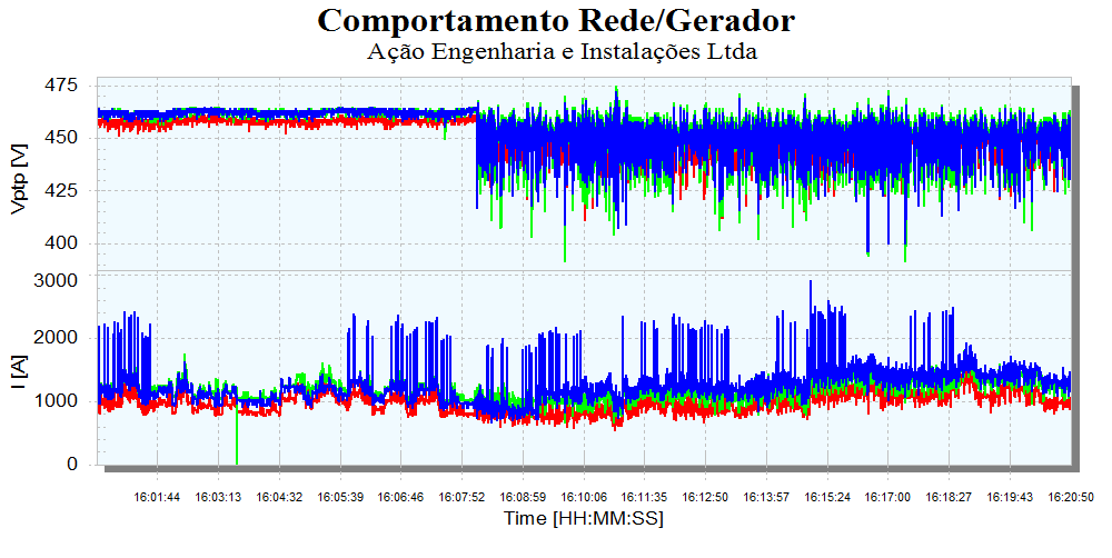 Gráfico

Descrição gerada automaticamente com confiança média