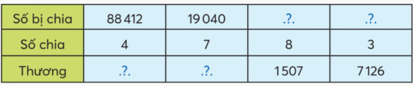 BÀI 29.CHIA SỐ CÓ NĂM CHỮ SỐ CHO SỐ CÓ MỘT CHỮ SỐTHỰC HÀNHBài 1: Đặt tính rồi tính   12 510 : 5                              48 090 : 6                              56 714 : 7   80 911 : 8                              63 728 : 9                              65 819 : 2Giải nhanh:LUYỆN TẬP