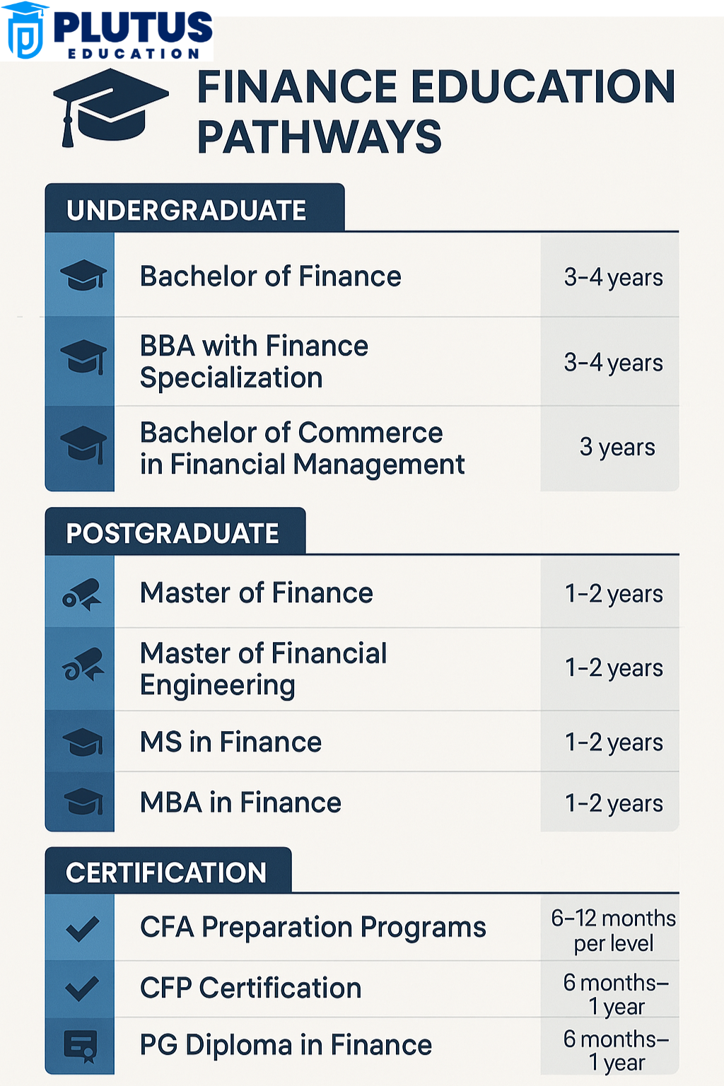 Finance Courses Abroad